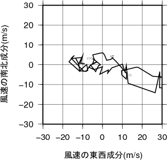 ホドグラフ画像