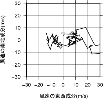 ホドグラフ画像