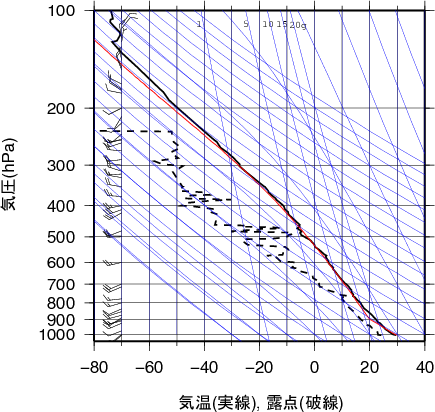 エマグラム画像