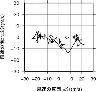 ホドグラフ画像