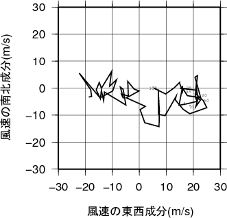 ホドグラフ画像