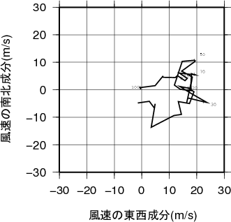 ホドグラフ画像