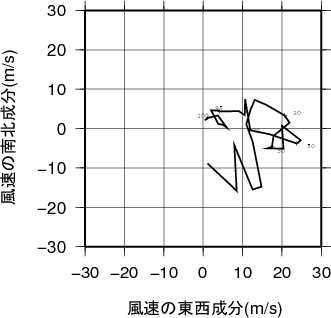 ホドグラフ画像