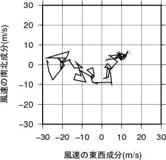 ホドグラフ画像