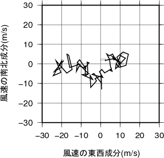 ホドグラフ画像