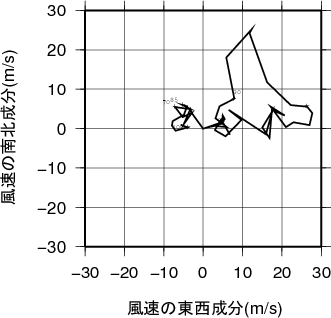 ホドグラフ画像