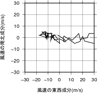 ホドグラフ画像