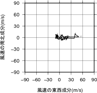 ホドグラフ画像