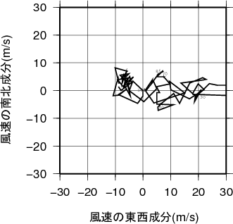 ホドグラフ画像