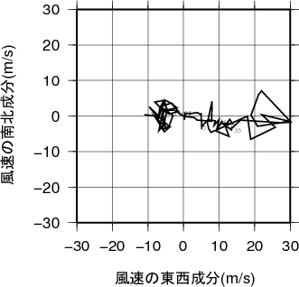 ホドグラフ画像