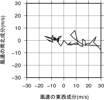 ホドグラフ画像