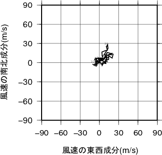 ホドグラフ画像