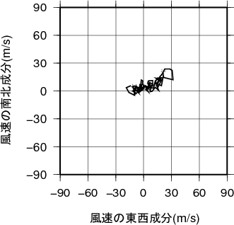 ホドグラフ画像