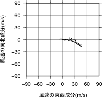 ホドグラフ画像