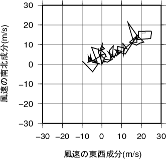 ホドグラフ画像