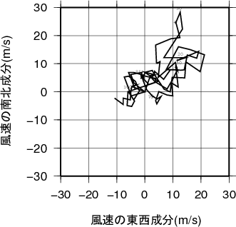 ホドグラフ画像