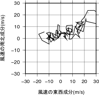 ホドグラフ画像