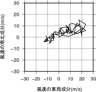 ホドグラフ画像