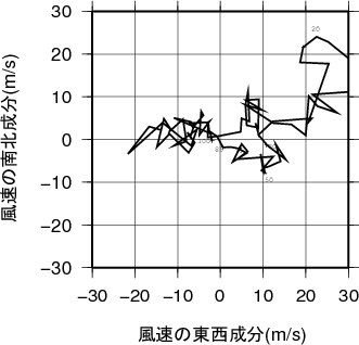 ホドグラフ画像