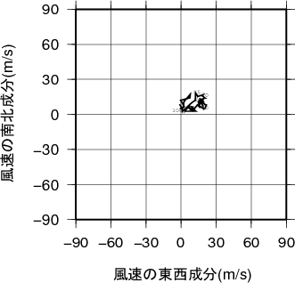 ホドグラフ画像