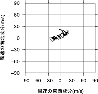 ホドグラフ画像