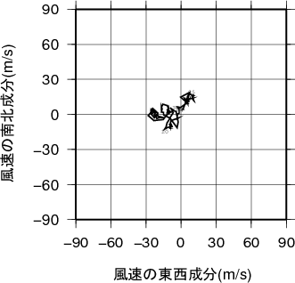 ホドグラフ画像