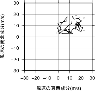 ホドグラフ画像