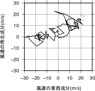 ホドグラフ画像