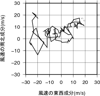 ホドグラフ画像