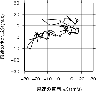 ホドグラフ画像