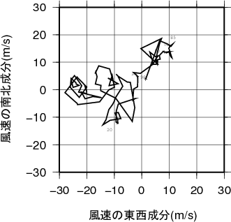 ホドグラフ画像