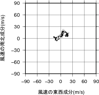 ホドグラフ画像