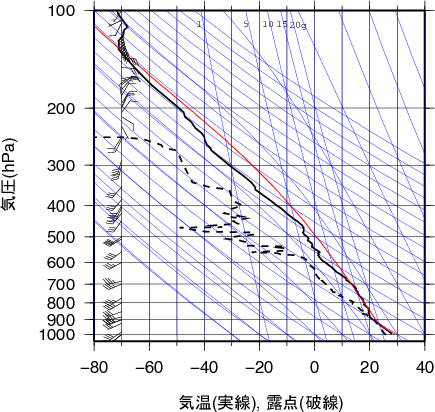 エマグラム画像