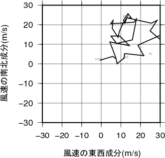 ホドグラフ画像