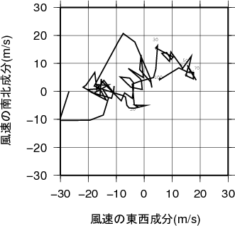 ホドグラフ画像