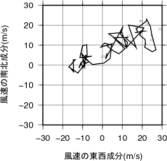 ホドグラフ画像