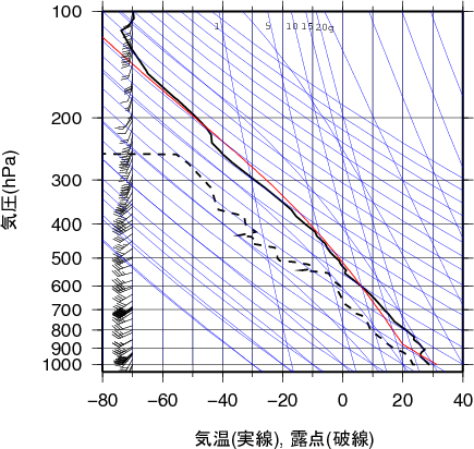 エマグラム画像