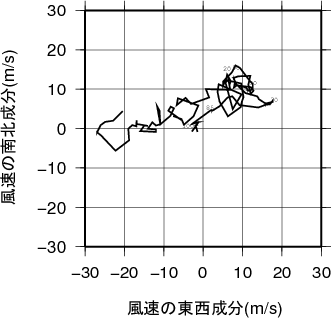 ホドグラフ画像