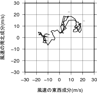 ホドグラフ画像