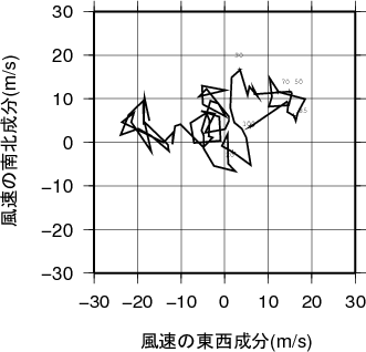 ホドグラフ画像