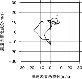 ホドグラフ画像