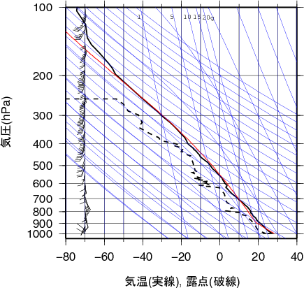 エマグラム画像