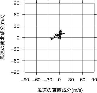 ホドグラフ画像