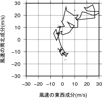 ホドグラフ画像