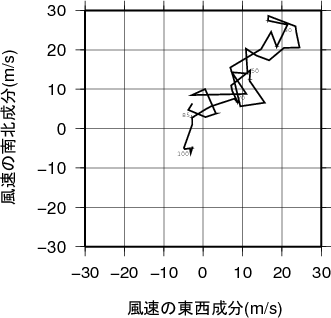 ホドグラフ画像