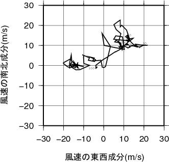 ホドグラフ画像