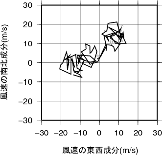 ホドグラフ画像