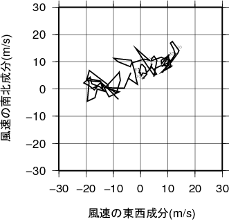 ホドグラフ画像