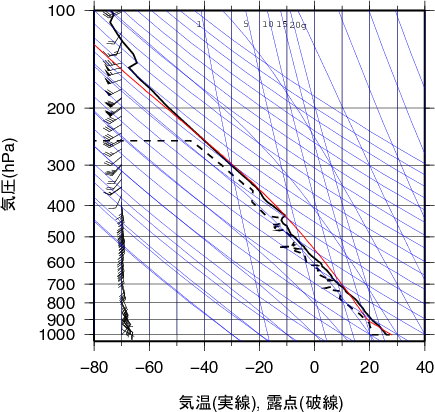 エマグラム画像