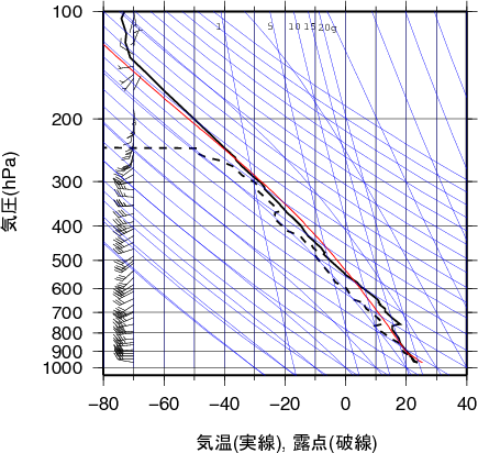 エマグラム画像